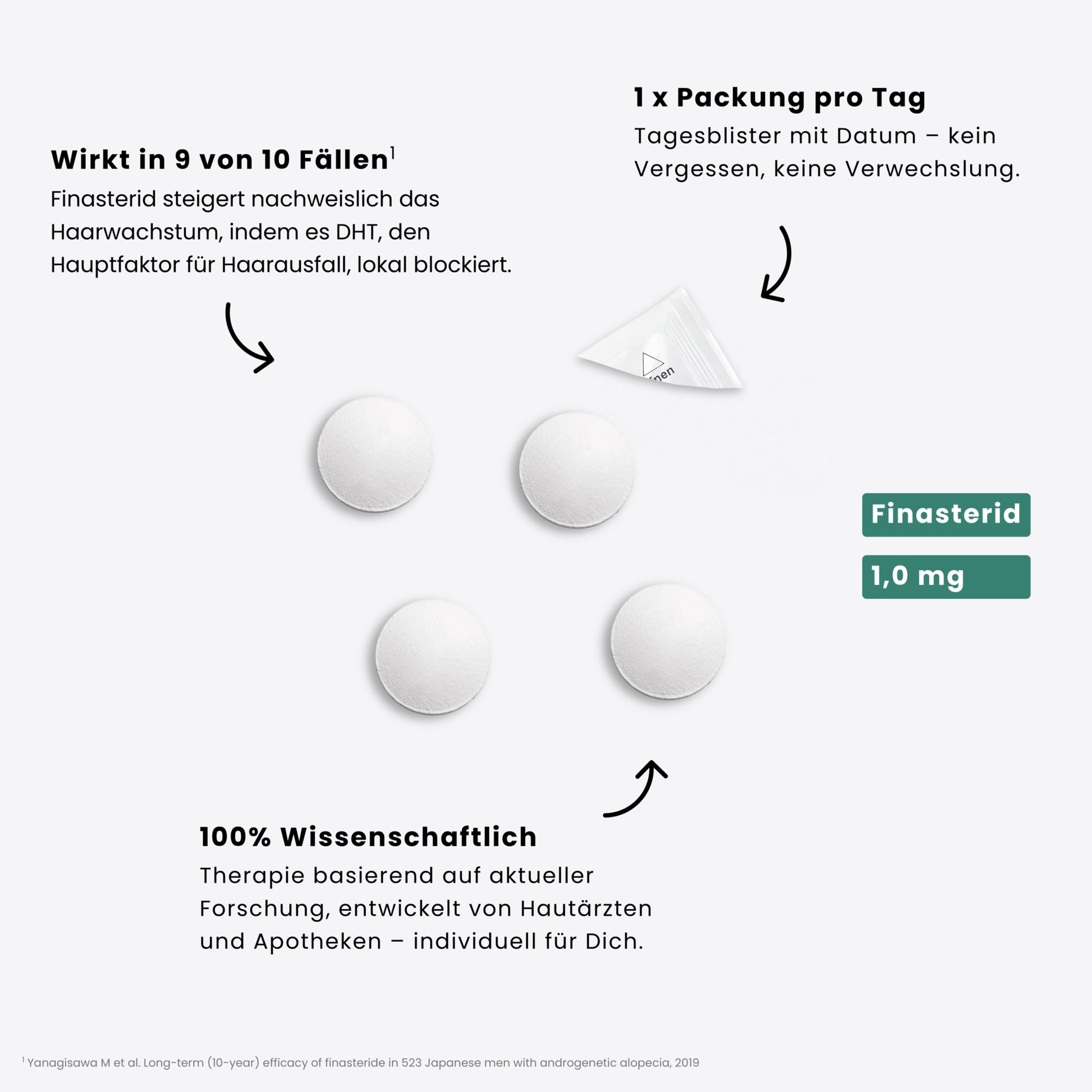 Therapie mit "Finasterid Tabletten 1,0mg"