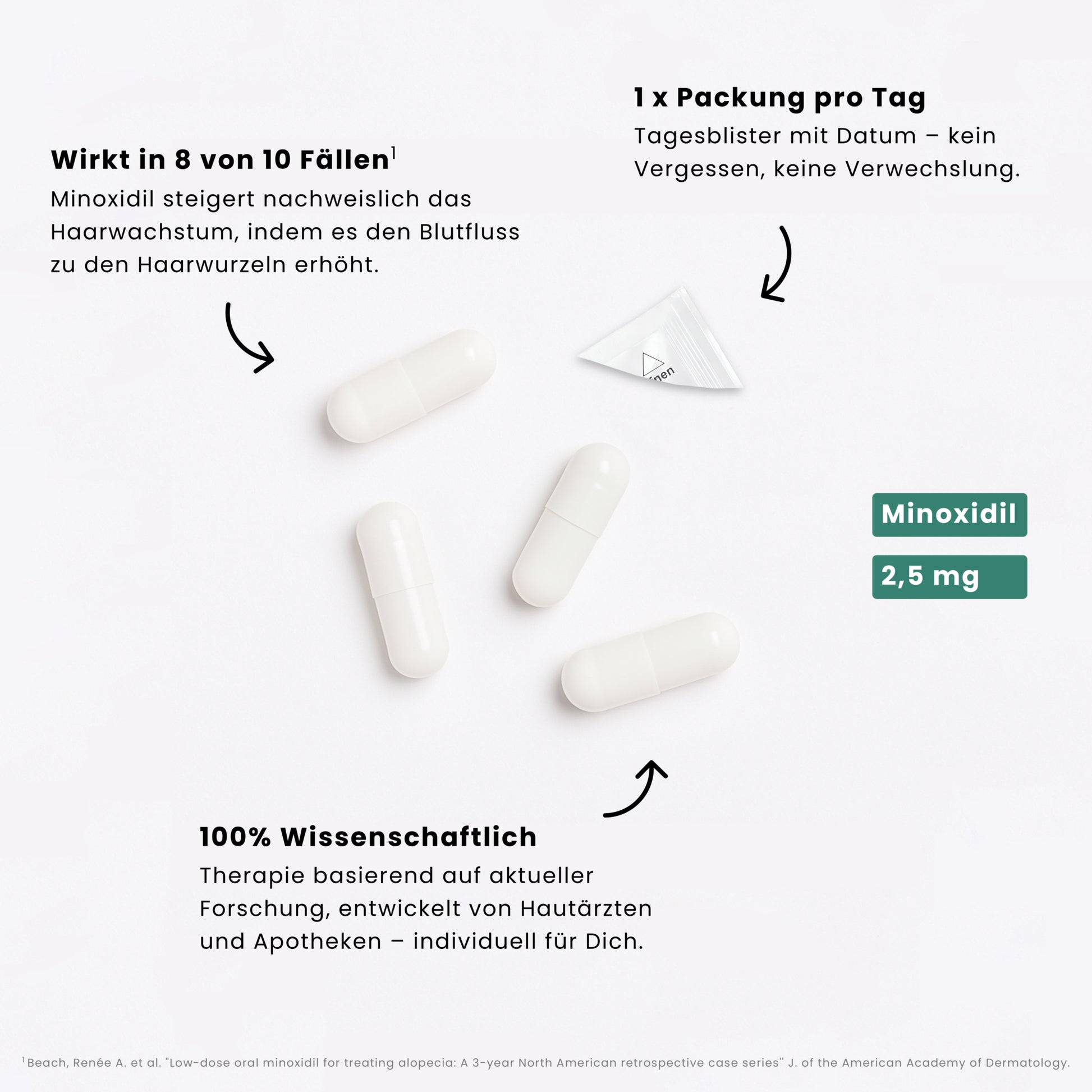 Therapie mit "Minoxidil Tabletten 2,5mg"