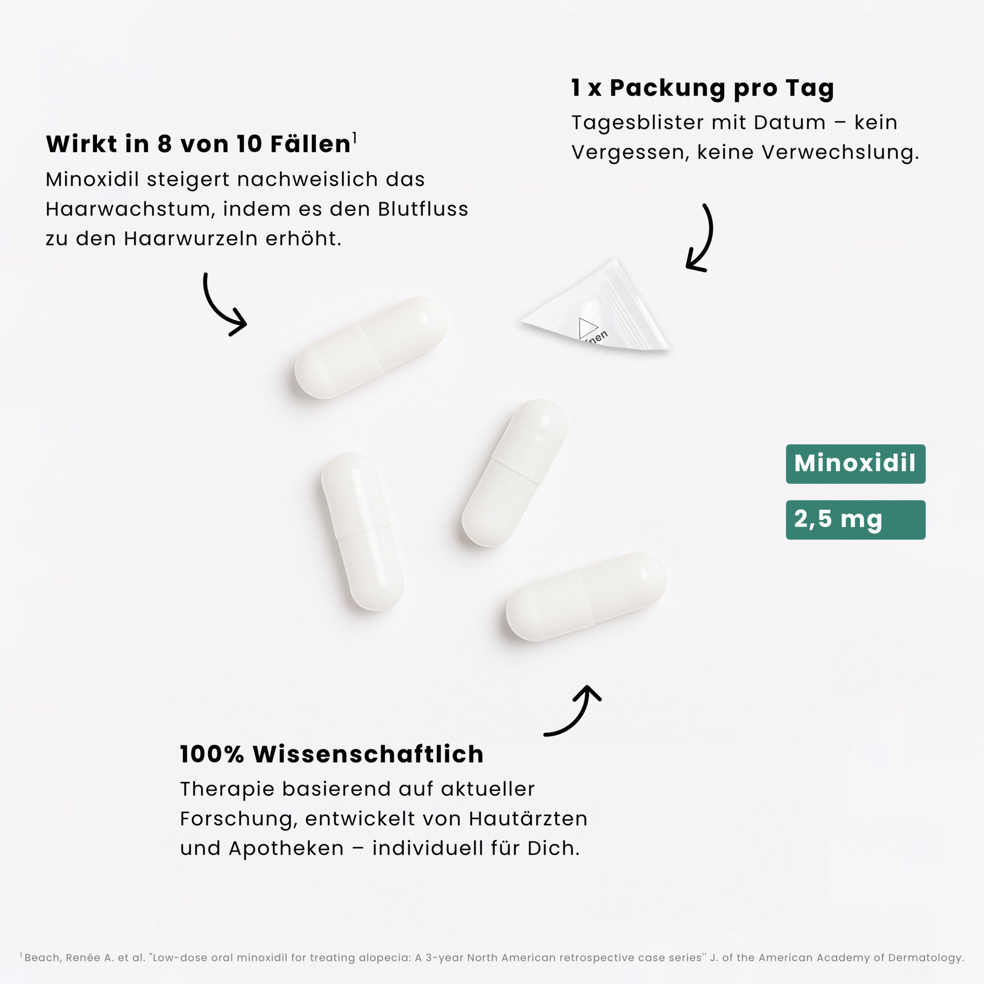Minoxidil Tabletten 2,5mg